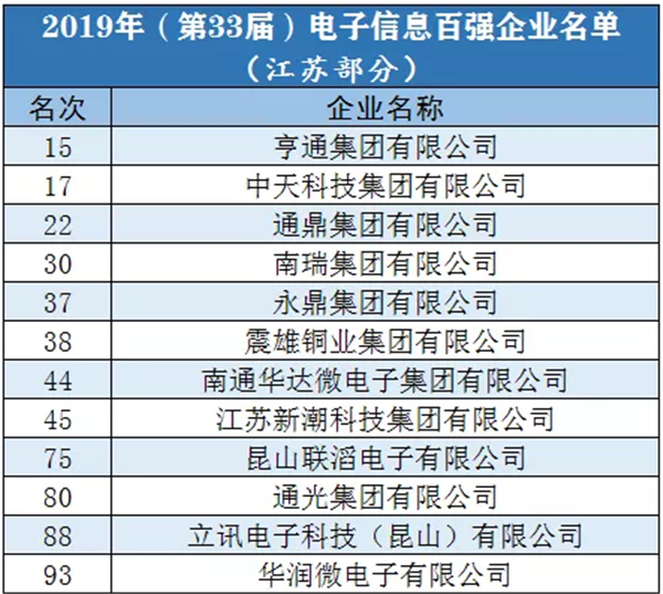 電子信息百強(qiáng)企業(yè)