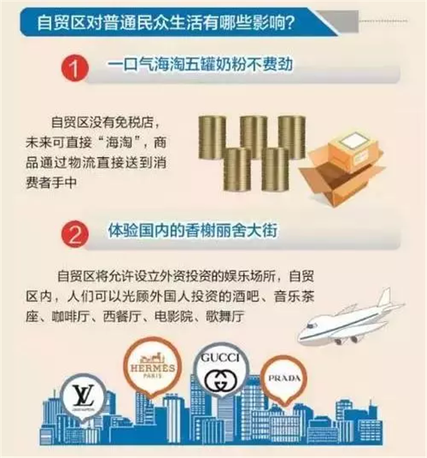 自貿區(qū)福利