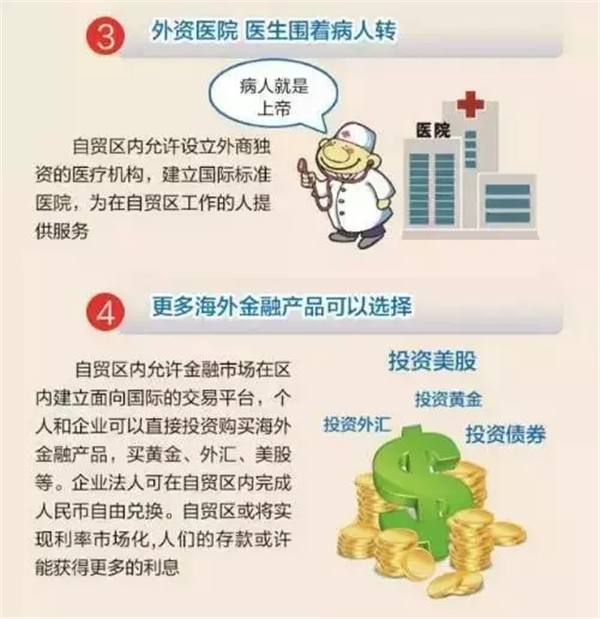 自貿區(qū)福利