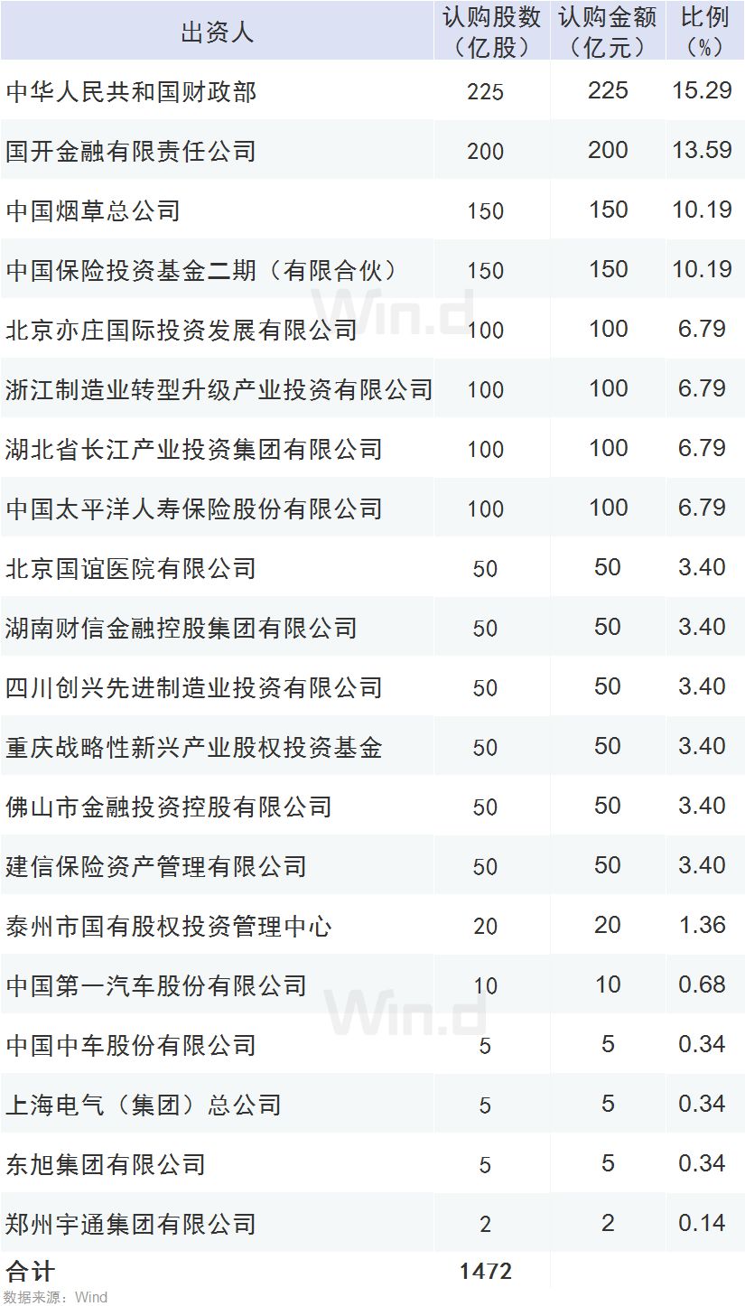 國家制造業(yè)轉(zhuǎn)型升級基金