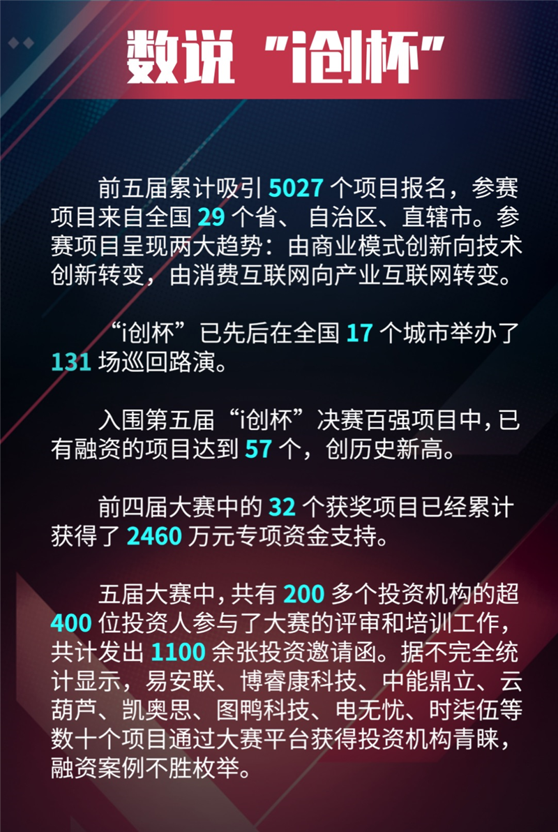 數(shù)說(shuō)i創(chuàng)杯