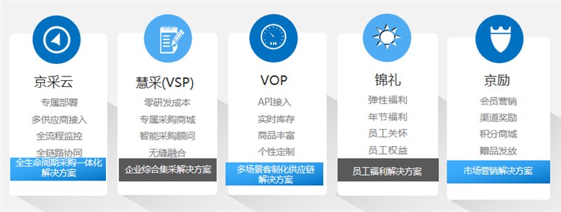 京東智能采購