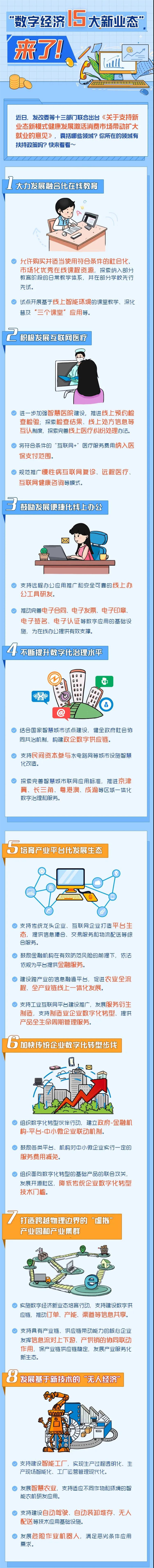 數字經濟新業(yè)態(tài)