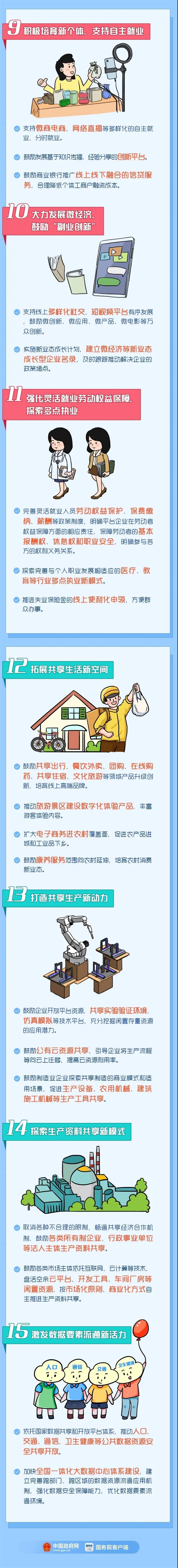 數字經濟新業(yè)態(tài)