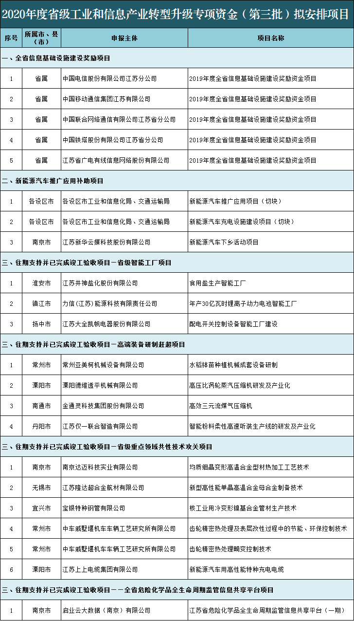 轉(zhuǎn)型升級