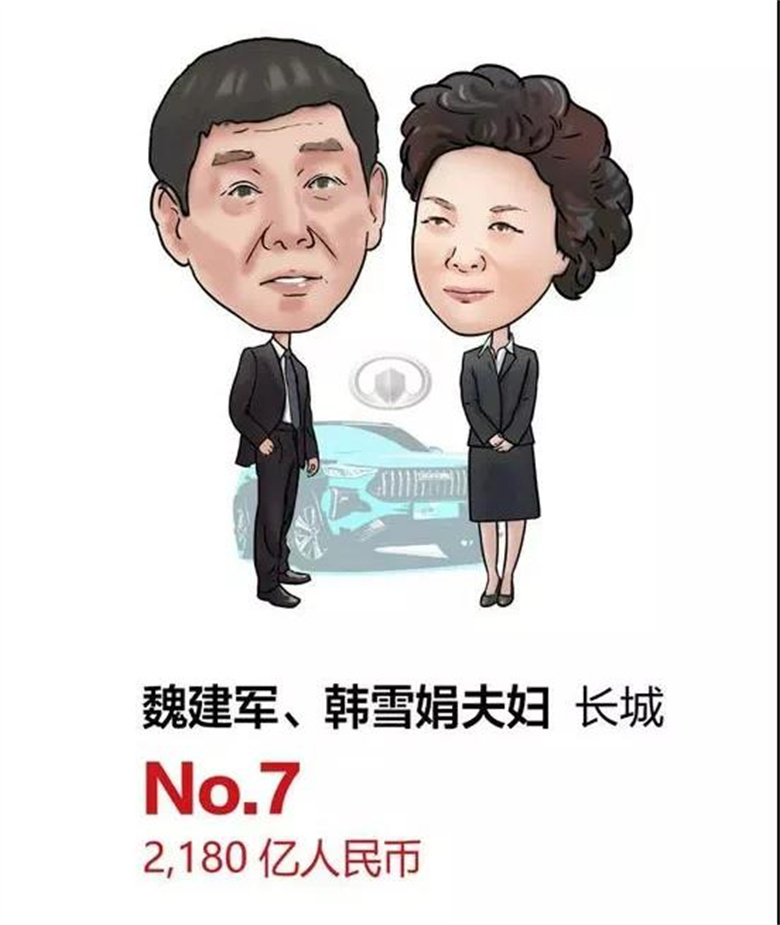 長(zhǎng)城汽車(chē)