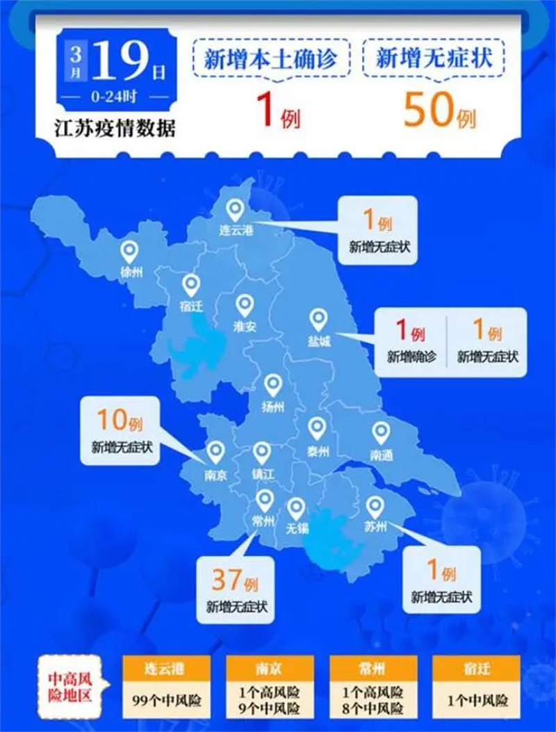 江蘇疫情