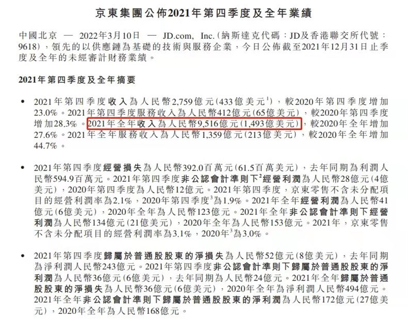 京東財報