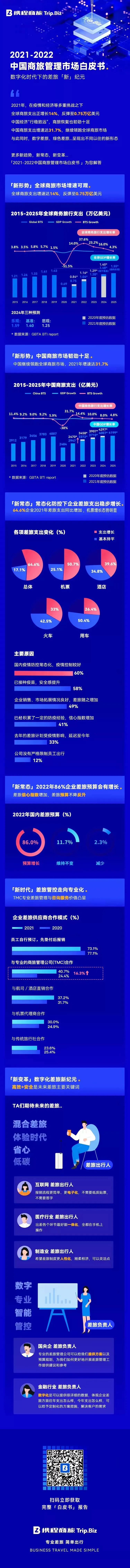 攜程商旅白皮書